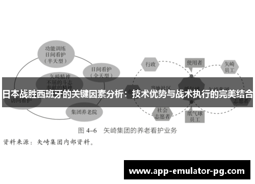 日本战胜西班牙的关键因素分析:技术优势与战术执行的完美结合 日本战胜西班牙的关键因素分析:技术优势与战术执行的完美结合