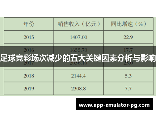 足球竞彩场次减少的五大关键因素分析与影响 足球竞彩场次减少的五大关键因素分析与影响