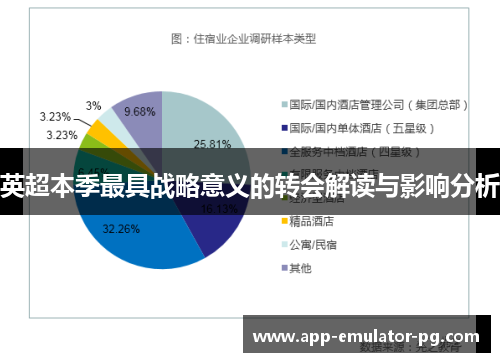 英超本季最具战略意义的转会解读与影响分析