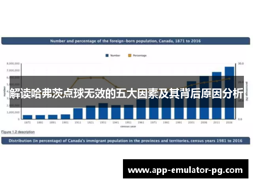解读哈弗茨点球无效的五大因素及其背后原因分析 解读哈弗茨点球无效的五大因素及其背后原因分析
