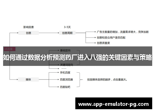 如何通过数据分析预测药厂进入八强的关键因素与策略 如何通过数据分析预测药厂进入八强的关键因素与策略