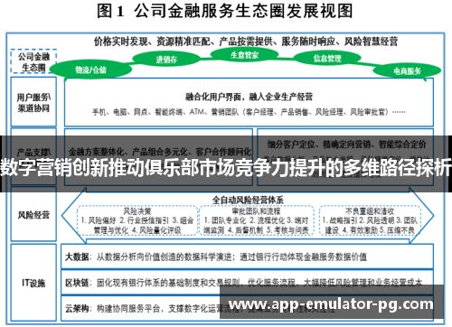 数字营销创新推动俱乐部市场竞争力提升的多维路径探析