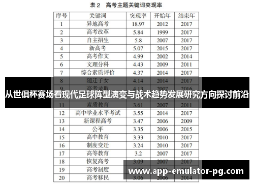 从世俱杯赛场看现代足球阵型演变与战术趋势发展研究方向探讨前沿